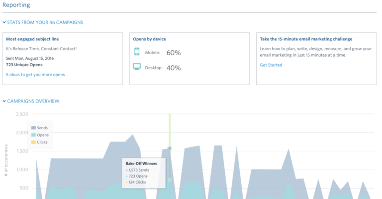 constant contact dashboard