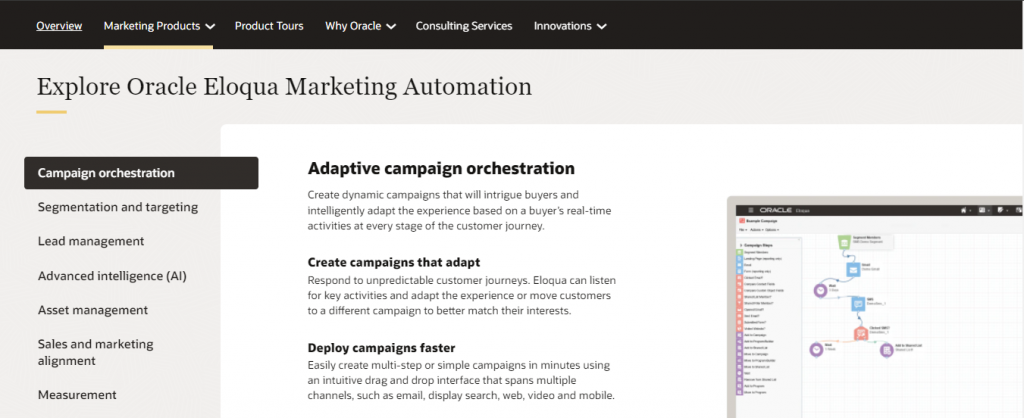 What is Marketing Automation? A Comprehensive Guide [2023]