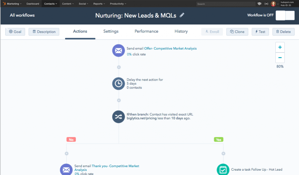 Marketing Automation Services - 13 Best Lead Nurturing Tools