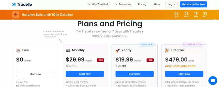 tradelle pricing