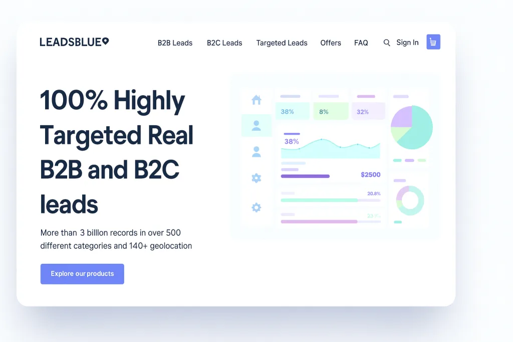 LeadsBlue Review: Targeted B2B & B2C Email Leads Provider