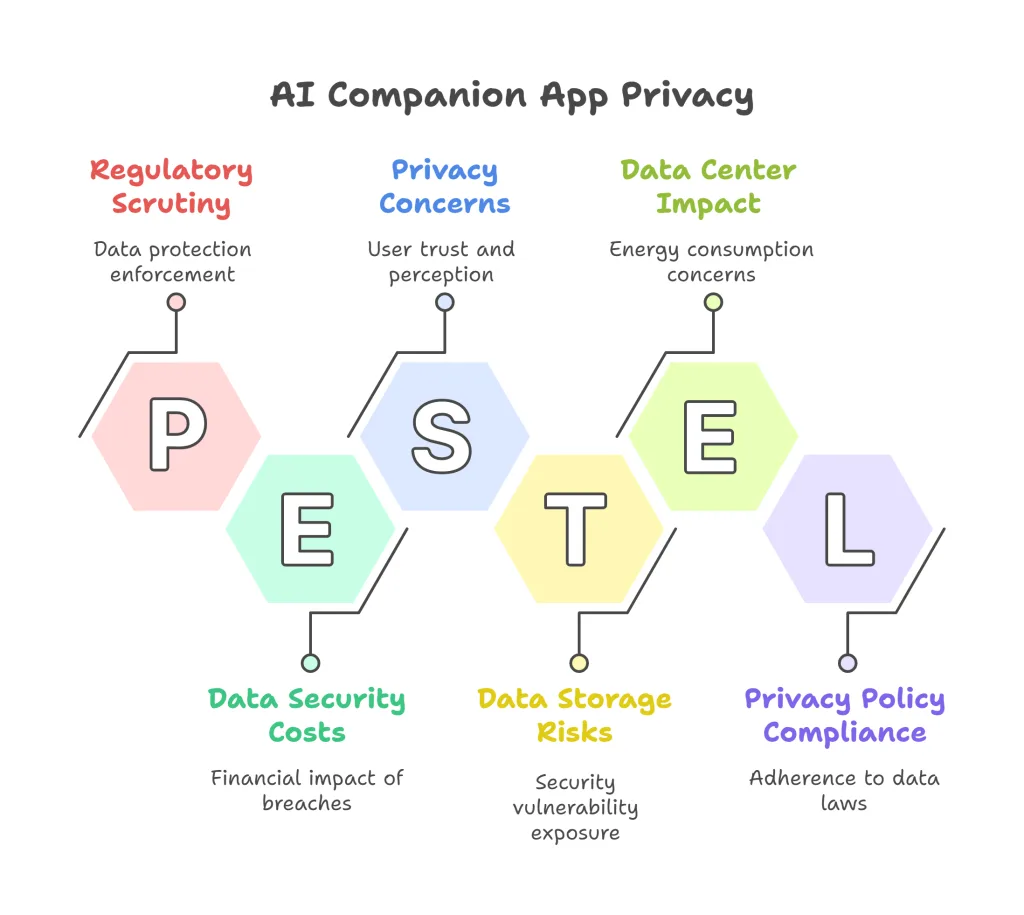 Protect Your Privacy and Safety