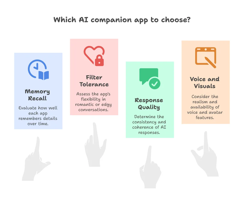 Run a 48-Hour Trial (Speed Date Your AI Companions)