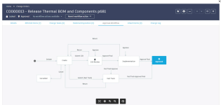 Autodesk Fusion Lifecycle PLM