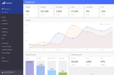 BigCommerce – Sydney