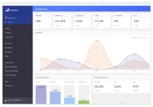 BigCommerce – Sydney